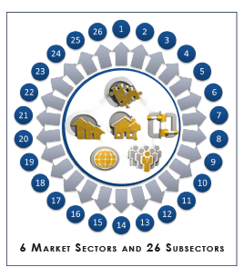 6 Market Sectors and 26 Subsectors