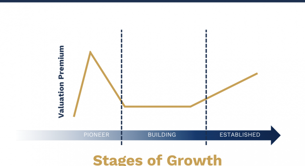 Corum Valuation Lifecycle 