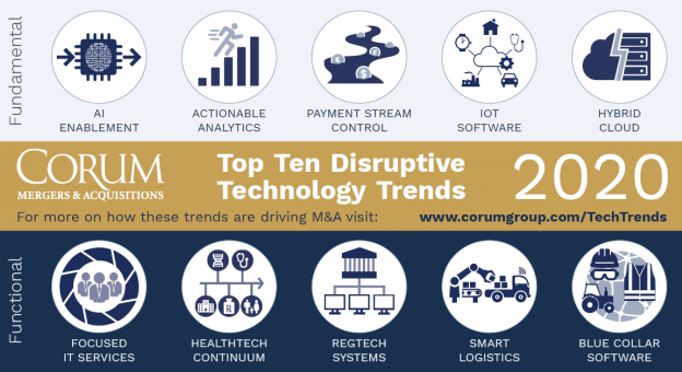 2020 Top Ten Disruptive Tech Trends