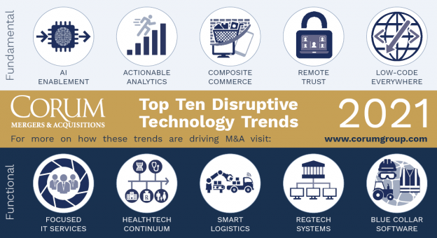2021 Top 10 Disruptive Tech Trends