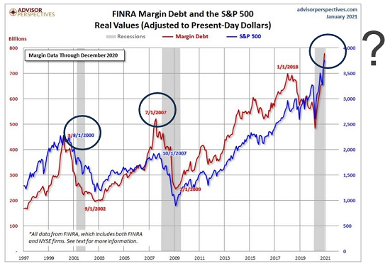FINRA