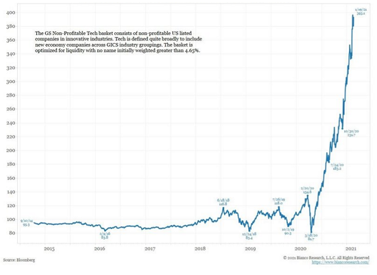 Goldman Sachs